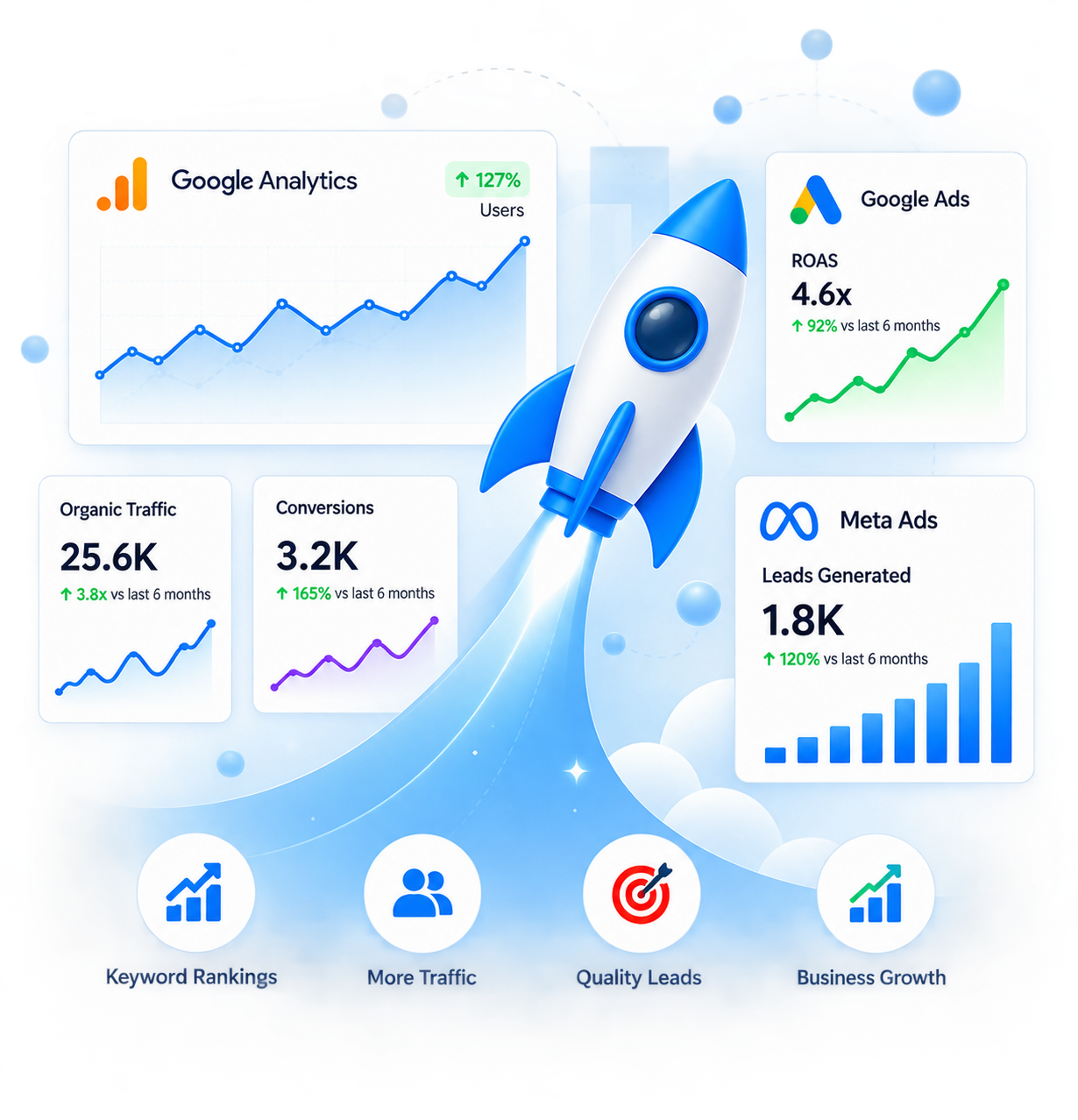 SEO Analytics Dashboard